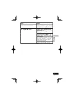 Предварительный просмотр 151 страницы Pioneer SE-MJ771BT Operating Instructions Manual