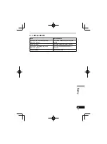 Предварительный просмотр 177 страницы Pioneer SE-MJ771BT Operating Instructions Manual