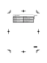 Предварительный просмотр 191 страницы Pioneer SE-MJ771BT Operating Instructions Manual