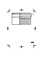 Предварительный просмотр 193 страницы Pioneer SE-MJ771BT Operating Instructions Manual