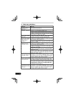 Предварительный просмотр 206 страницы Pioneer SE-MJ771BT Operating Instructions Manual