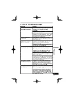 Предварительный просмотр 221 страницы Pioneer SE-MJ771BT Operating Instructions Manual