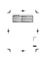 Предварительный просмотр 235 страницы Pioneer SE-MJ771BT Operating Instructions Manual