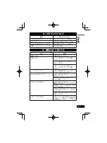 Предварительный просмотр 249 страницы Pioneer SE-MJ771BT Operating Instructions Manual