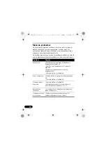 Предварительный просмотр 166 страницы Pioneer SE-NC31C-K Operating Instructions Manual