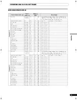 Предварительный просмотр 75 страницы Pioneer SEP C1 - Software Entertainment Controller Operating Instructions Manual