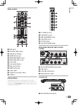 Preview for 17 page of Pioneer Serato DJ DDJ-S1 Quick Start Manual