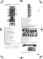 Preview for 35 page of Pioneer Serato DJ DDJ-S1 Quick Start Manual