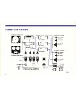 Preview for 4 page of Pioneer SF-500 Installation, Operation And Service Manual