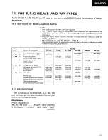 Preview for 15 page of Pioneer SG-530 Service Manual