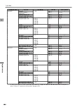 Preview for 284 page of Pioneer SGX-CA500 User Manual