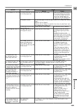 Preview for 109 page of Pioneer SGY-PM900H90 Installation Manual