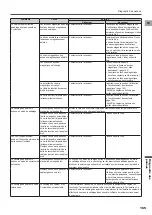 Preview for 165 page of Pioneer SGY-PM900H90 Installation Manual