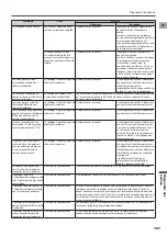 Preview for 167 page of Pioneer SGY-PM900H90 Installation Manual