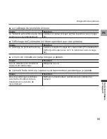 Preview for 55 page of Pioneer SGY-PM910H L User Manual