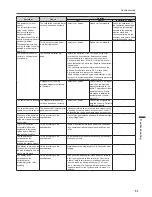 Preview for 50 page of Pioneer SGY-PM910H2 Installation Manual