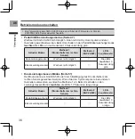 Preview for 36 page of Pioneer SGY-PM910ZLW User Manual