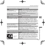 Preview for 189 page of Pioneer SGY-PM910ZLW User Manual