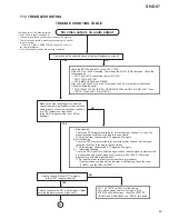 Preview for 99 page of Pioneer SH-D07 Service Manual