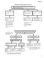 Preview for 101 page of Pioneer SH-D07 Service Manual