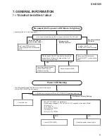 Preview for 67 page of Pioneer SH-D505 Service Manual