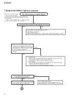 Preview for 68 page of Pioneer SH-D505 Service Manual