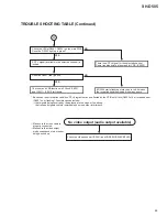 Preview for 69 page of Pioneer SH-D505 Service Manual