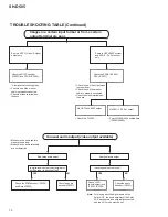 Preview for 70 page of Pioneer SH-D505 Service Manual