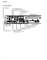 Preview for 74 page of Pioneer SH-D505 Service Manual