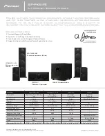 Pioneer SP-FS51-LR Specification Sheet preview