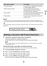 Preview for 19 page of Pioneer SPH-10BT Operation Manual