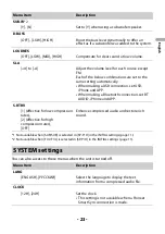 Preview for 23 page of Pioneer SPH-10BT Operation Manual