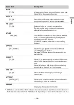 Preview for 24 page of Pioneer SPH-10BT Operation Manual