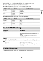 Preview for 25 page of Pioneer SPH-C10BT Operation Manual