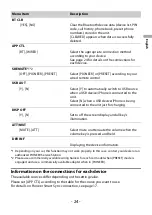 Preview for 24 page of Pioneer SPH-C19BT Operation Manual