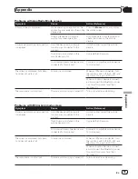 Preview for 59 page of Pioneer SPH-DA110 Operation Manual