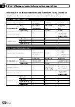 Preview for 32 page of Pioneer SPH-DA120 Operation Manual