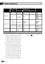 Preview for 88 page of Pioneer SPH-DA120 Operation Manual