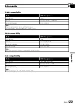 Preview for 121 page of Pioneer SPH-DA120 Operation Manual