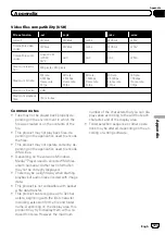 Preview for 123 page of Pioneer SPH-DA120 Operation Manual