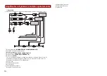 Preview for 20 page of Pioneer SPH-DA160DAB Installation Manual