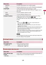 Preview for 68 page of Pioneer SPH-DA250DAB Operation Manual