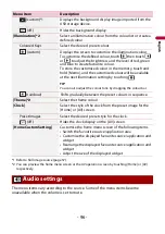 Preview for 96 page of Pioneer SPH-EVO93DAB Operation Manual