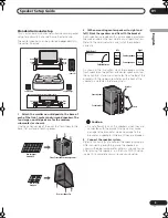 Preview for 9 page of Pioneer SSP-LX60D Operating Instructions Manual