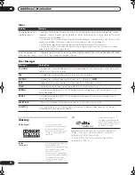 Preview for 34 page of Pioneer SSP-LX60D Operating Instructions Manual