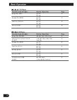 Preview for 16 page of Pioneer Suepr Tuner III DEH-P7200 Operation Manual