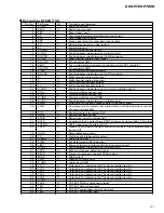 Предварительный просмотр 67 страницы Pioneer Suepr Tuner III DEH-P7200 Service Manual