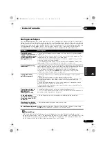 Предварительный просмотр 71 страницы Pioneer SUPER AUDIO CD PLAYER PD-D9MK2-K Operating Instructions Manual