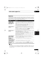 Предварительный просмотр 89 страницы Pioneer SUPER AUDIO CD PLAYER PD-D9MK2-K Operating Instructions Manual