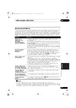 Предварительный просмотр 107 страницы Pioneer SUPER AUDIO CD PLAYER PD-D9MK2-K Operating Instructions Manual